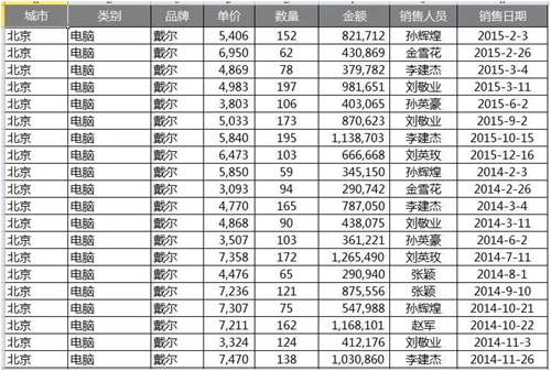 Excel快速篩選數(shù)據(jù)，8大必會方法！