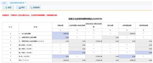 2018年匯算清繳最熱門的19個熱點問題,只要出錯就會收到稅收預(yù)警!