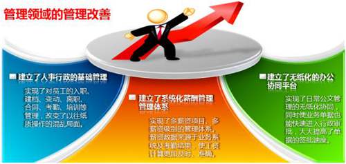用友NCerp系統(tǒng)服裝行業(yè)應(yīng)用案例及解決方案