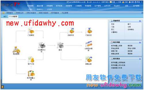 用友暢捷通T+軟件中分銷業(yè)務(wù)模式（總部+經(jīng)銷商+客戶）圖文教程 T+產(chǎn)品 第2張