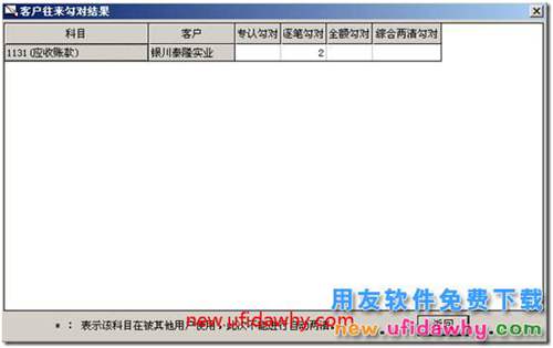 用友T3客戶往來兩清操作教程？ 用友T3 第6張