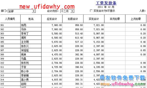 用友T3軟件中的工資發(fā)放條中如何顯示出部門名稱？