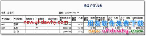 委托代銷業(yè)務(wù)在用友T3標準版中如何普通實現(xiàn)的圖文教程 用友T3 第10張