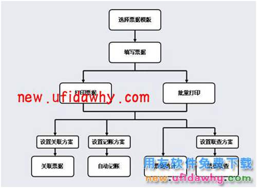 用友暢捷通T+現金銀行之票據功能操作圖文教程