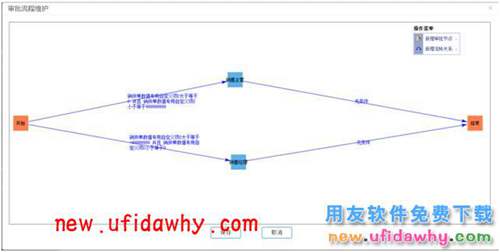 用友暢捷通T+12.1如何控制售價低于售價由經理審核的圖文教程 T+產品 第12張