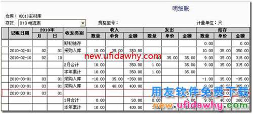 用友T3軟件采購暫估業(yè)務(wù)對存貨成本的影響？ 用友T3 第14張