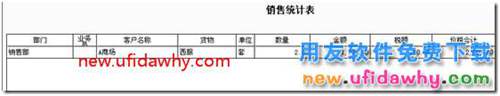 委托代銷業(yè)務(wù)在用友T3標準版中如何普通實現(xiàn)的圖文教程 用友T3 第11張