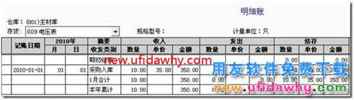 用友T3軟件采購暫估業(yè)務(wù)對存貨成本的影響？ 用友T3 第3張
