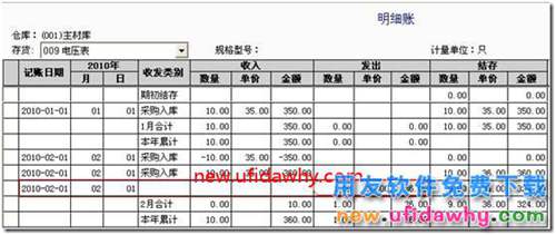 用友T3軟件采購暫估業(yè)務(wù)對存貨成本的影響？ 用友T3 第6張