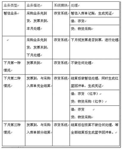 用友T3采購暫估業(yè)務詳細講解圖文教程 用友T3 第24張
