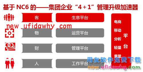 用友NCV6.33erp系統(tǒng)免費試用版下載地址
