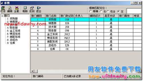 用友T3怎么樣設(shè)置可以按部門出利潤表？ 用友T3 第11張