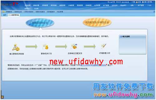 用友暢捷通T+軟件中分銷業(yè)務(wù)模式（總部+經(jīng)銷商+客戶+多營銷機構(gòu)）圖文教程 T+產(chǎn)品 第4張