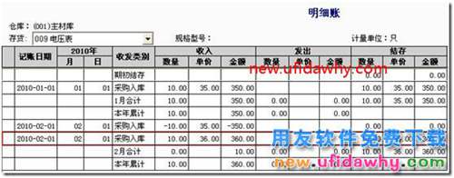 用友T3軟件采購暫估業(yè)務(wù)對存貨成本的影響？ 用友T3 第4張