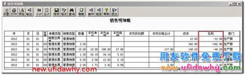 為什么用友T3的銷(xiāo)售明細(xì)賬中有些存貨的毛利是負(fù)數(shù)？