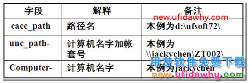 用友UF7.21access版數(shù)據(jù)怎么升級到用友T3 用友T3 第2張