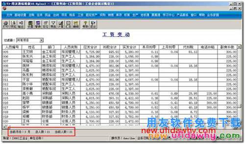 用友T3工資變動(dòng)表無(wú)法顯示總?cè)藬?shù)和當(dāng)前人數(shù)？