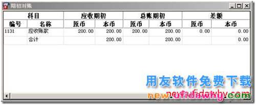 用友T3銷售中的客戶往來期初余額與總賬對賬有差額？ 用友T3 第3張