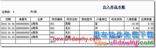 委托代銷業(yè)務(wù)在用友T3標準版中如何普通實現(xiàn)的圖文教程 用友T3 第9張