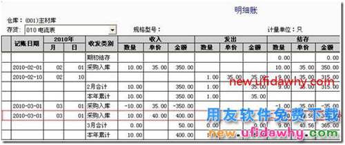 用友T3軟件采購暫估業(yè)務(wù)對存貨成本的影響？ 用友T3 第12張
