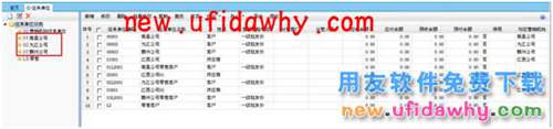 用友暢捷通T+軟件中的多營銷機(jī)構(gòu)管理是怎么使用的？ T+產(chǎn)品 第3張