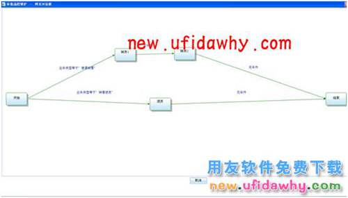 用友暢捷通T+銷貨退貨審批流程的不同處理方法 T+產(chǎn)品 第3張