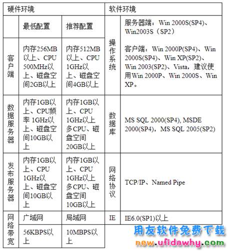 用友U820ERP普及版免費(fèi)下載及安裝方法