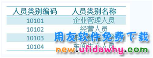 用友U8V10.1ERP怎么設置和增加人員類別的圖文操作教程
