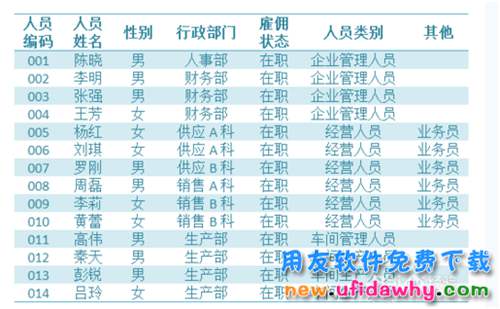 用友U8V10.1ERP怎么設置(增加)人員檔案的圖文操作教程
