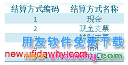 用友U8V10.1ERP怎么設置結(jié)算方式的圖文操作教程