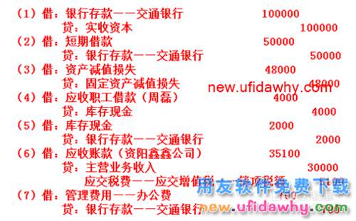 用友U8操作教程：[32]填制記賬憑證