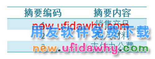 用友U8操作教程：[30]設(shè)置常用摘要
