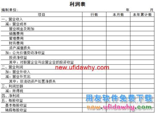 用友U8V10.1ERP怎么手動設(shè)計利潤表格式①的圖文操作教程
