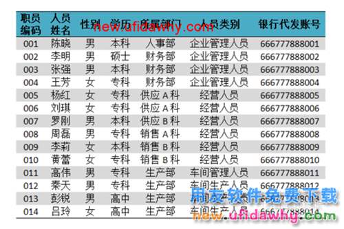用友U8V10.1ERP怎么設(shè)置工資類別人員檔案的圖文操作教程