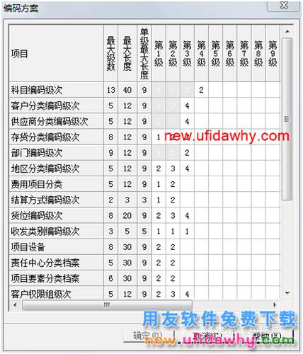 用友U8V10.1ERP怎么修改編碼方案的圖文操作教程