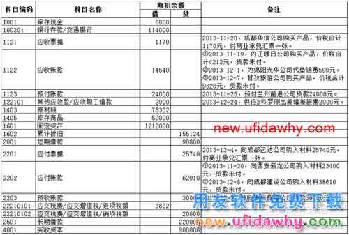 用友U8操作教程：[28]錄入期初余額