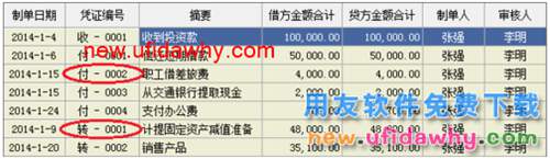 用友U8操作教程：[41](批量)取消審核憑證