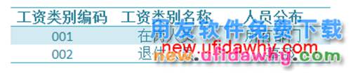 用友U8V10.1ERP怎么新建工資類別的圖文操作教程
