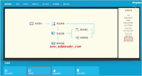 利潤表和科目余額表數(shù)據(jù)不一致怎么辦？