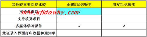 重要功能對比