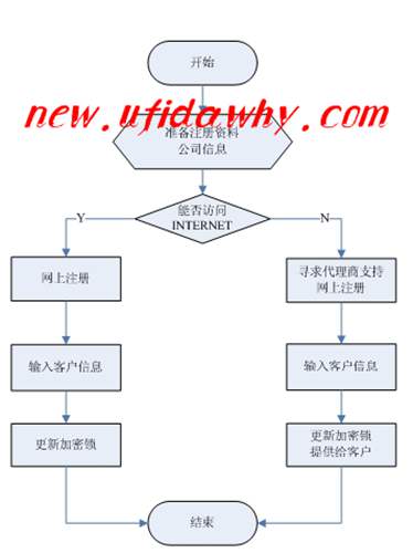 金蝶KIS記賬王的主要功能價(jià)值是什么？