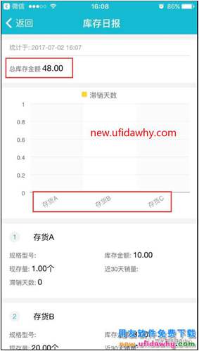 T+訂閱報表中的庫存日報取數(shù)規(guī)則是什么？