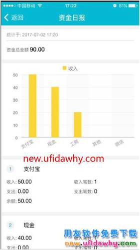 用友暢捷通T+軟件訂閱報表中的資金日報是從那里取數(shù)的？